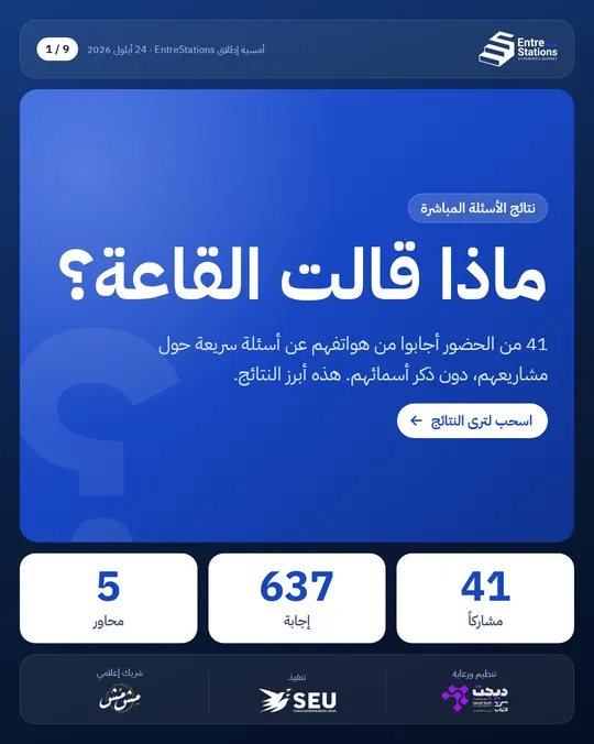 What did the room say? Live poll results from the EntreStations launch: 41 people and 637 answers on 5 tracks
